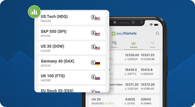 Cash Indices