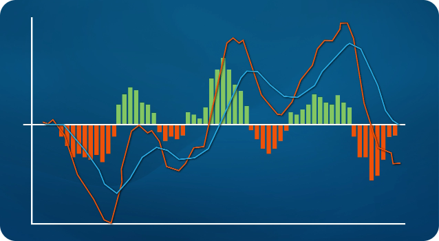 Understanding MACD: A key indicator in Trend Trading